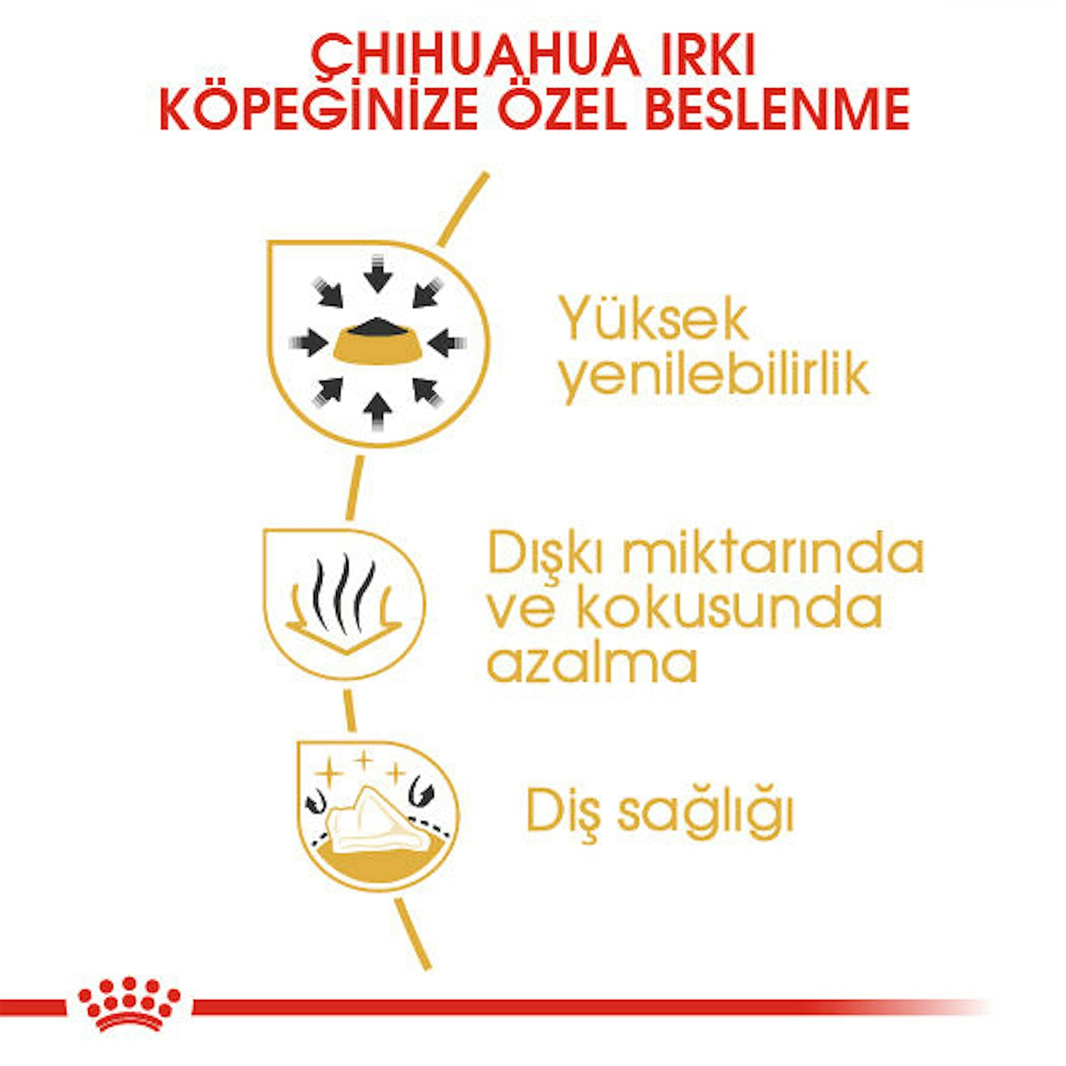 Royal Canin Chihuahua Yetişkin Köpek Maması 1.5 Kg