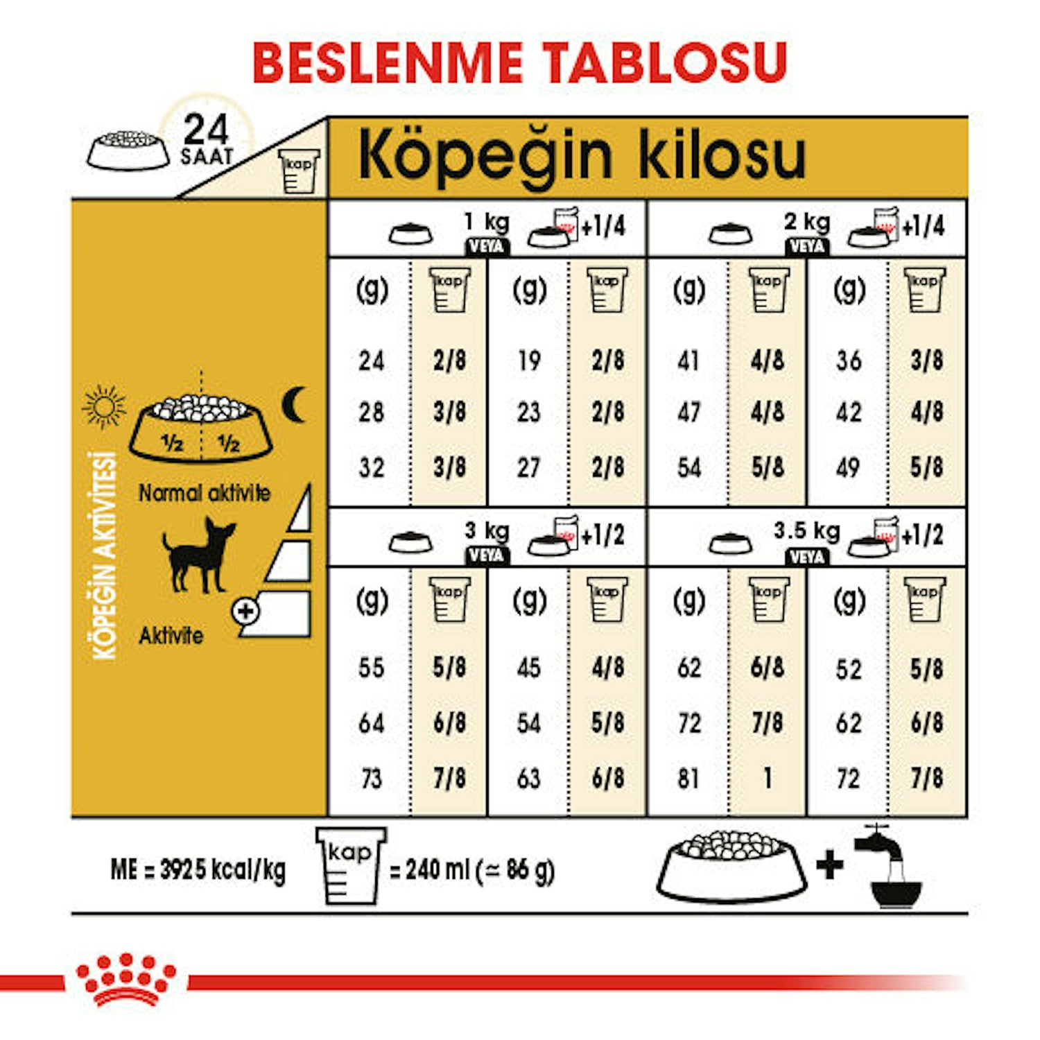 Royal Canin Chihuahua Yetişkin Köpek Maması 1.5 Kg