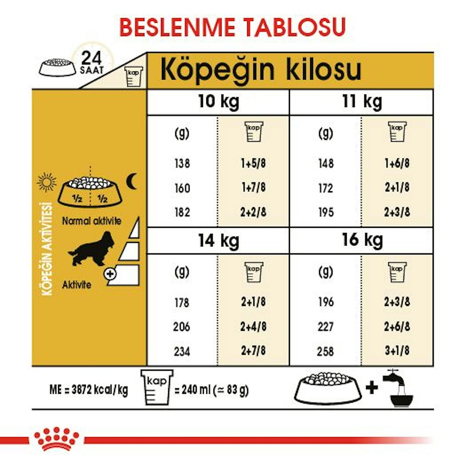 Royal Canin Cocker Yetişkin Köpek Maması 3 Kg