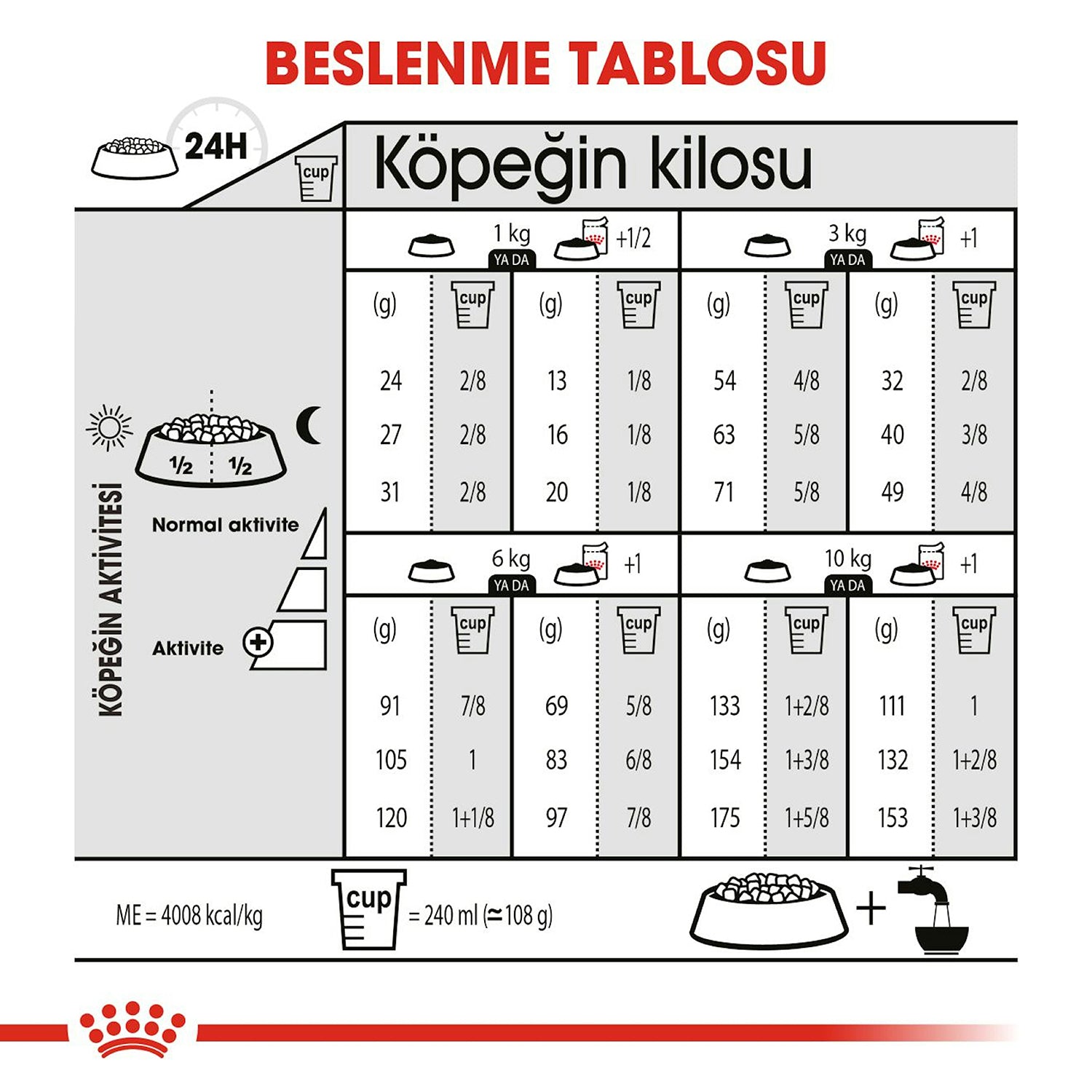 Royal Canin Dermacomfort Mini Yetişkin Köpek Maması 3 Kg