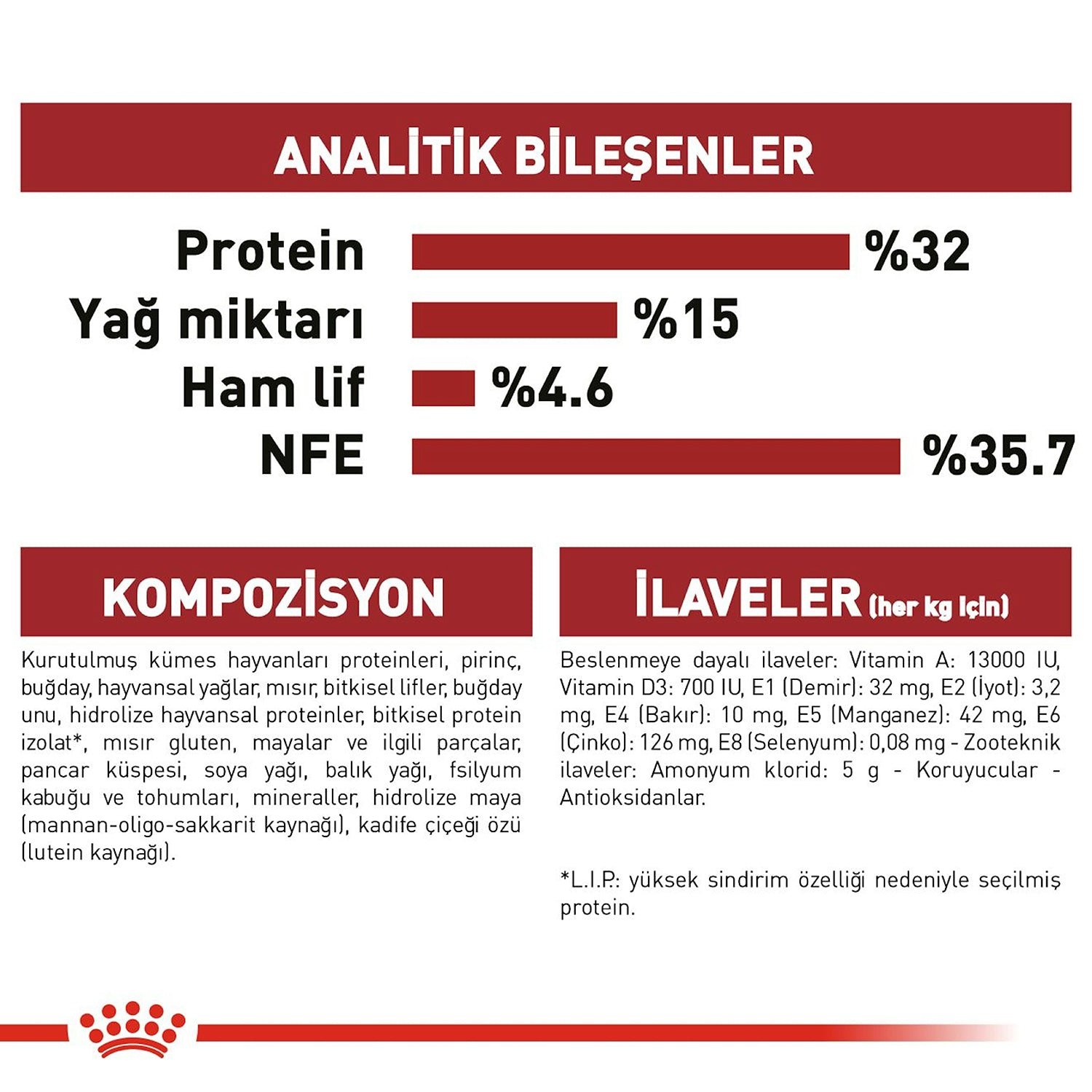 Royal Canin Fit 32 Yetişkin Kuru Kedi Maması 2 Kg