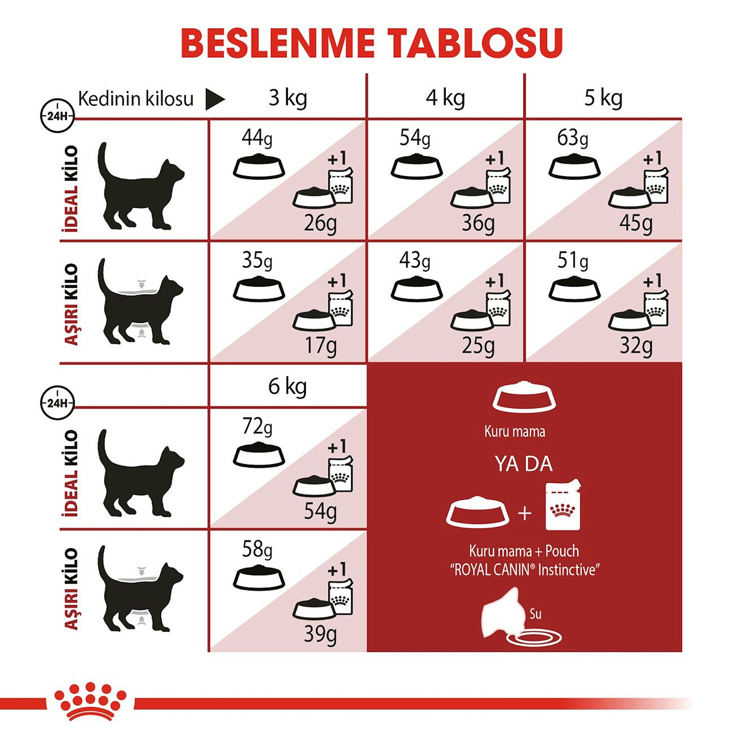 Royal Canin Fit 32 Yetişkin Kuru Kedi Maması 4 Kg