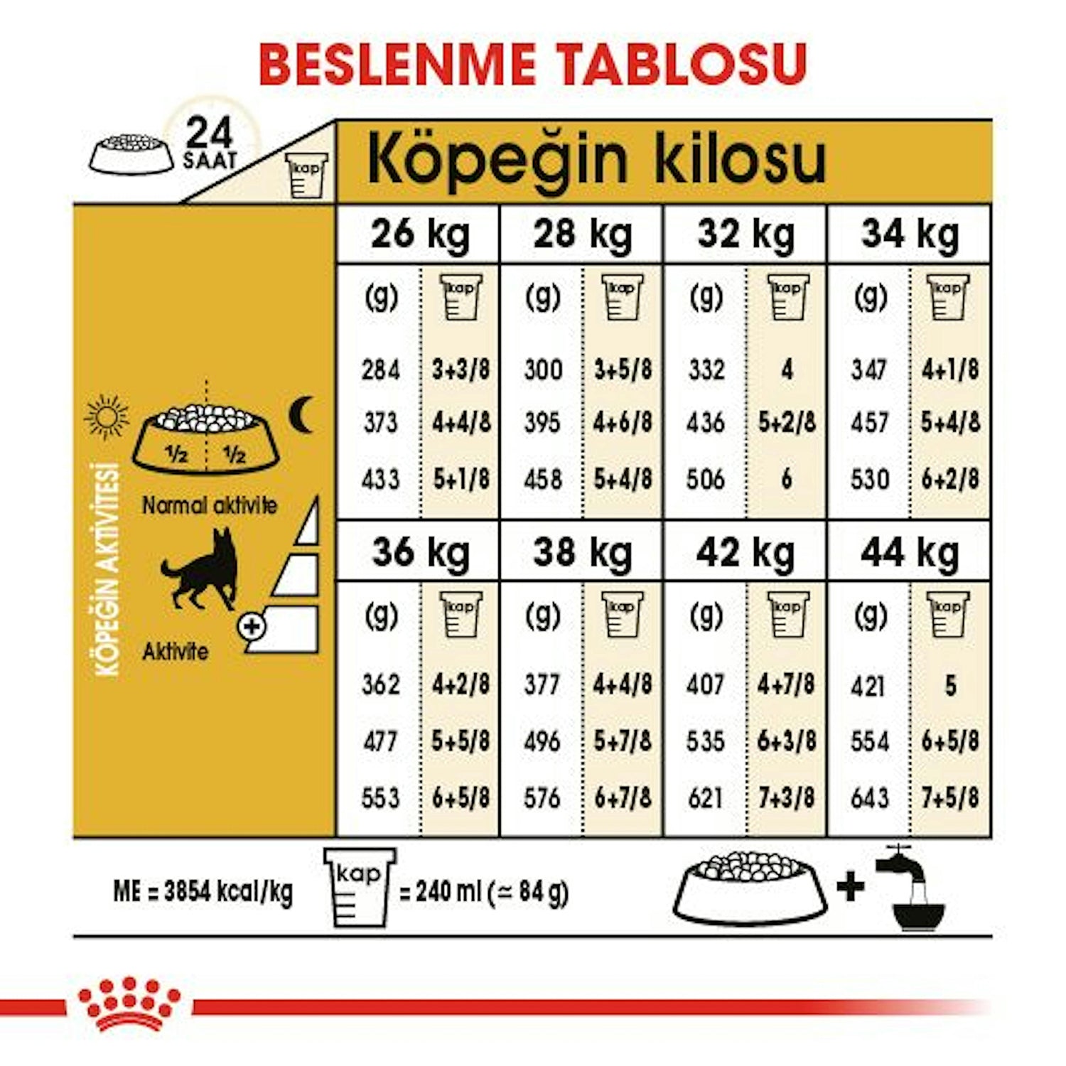 Royal Canin German Shepherd Alman Kurdu Yetişkin Köpek Maması 11 Kg