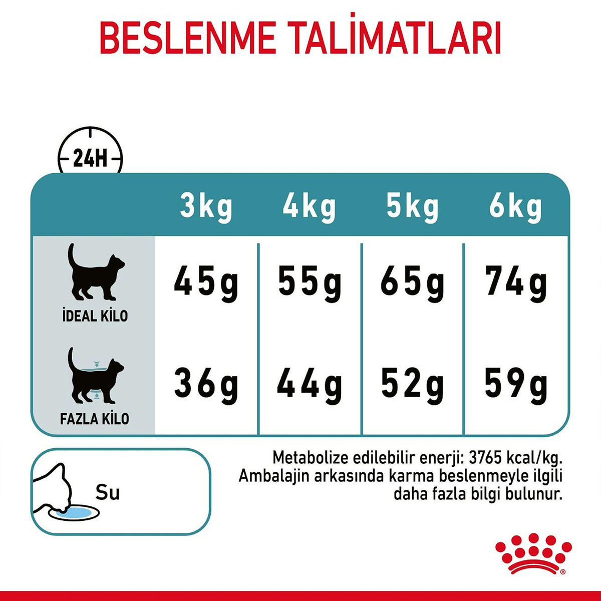 Royal Canin Hairball Tüy Yumağı Azaltan Yetişkin Kedi Maması 2 Kg