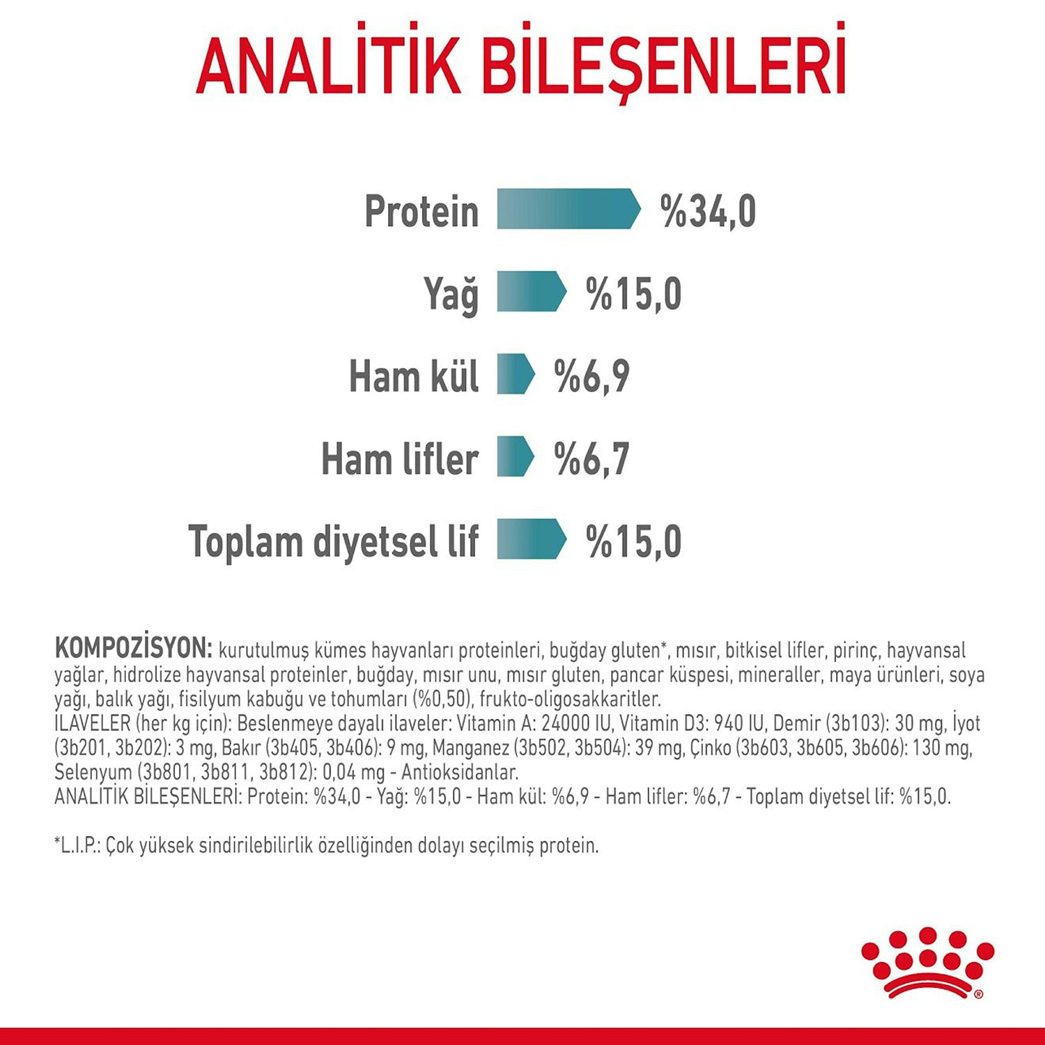 Royal Canin Hairball Tüy Yumağı Azaltan Yetişkin Kedi Maması 2 Kg