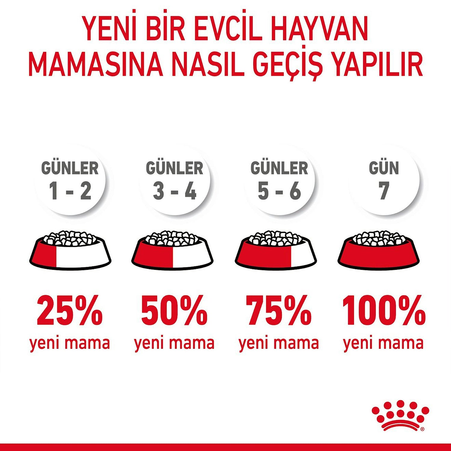 Royal Canin Hair Skin Hassas Tüylü Yetişkin Kedi Maması 10 Kg