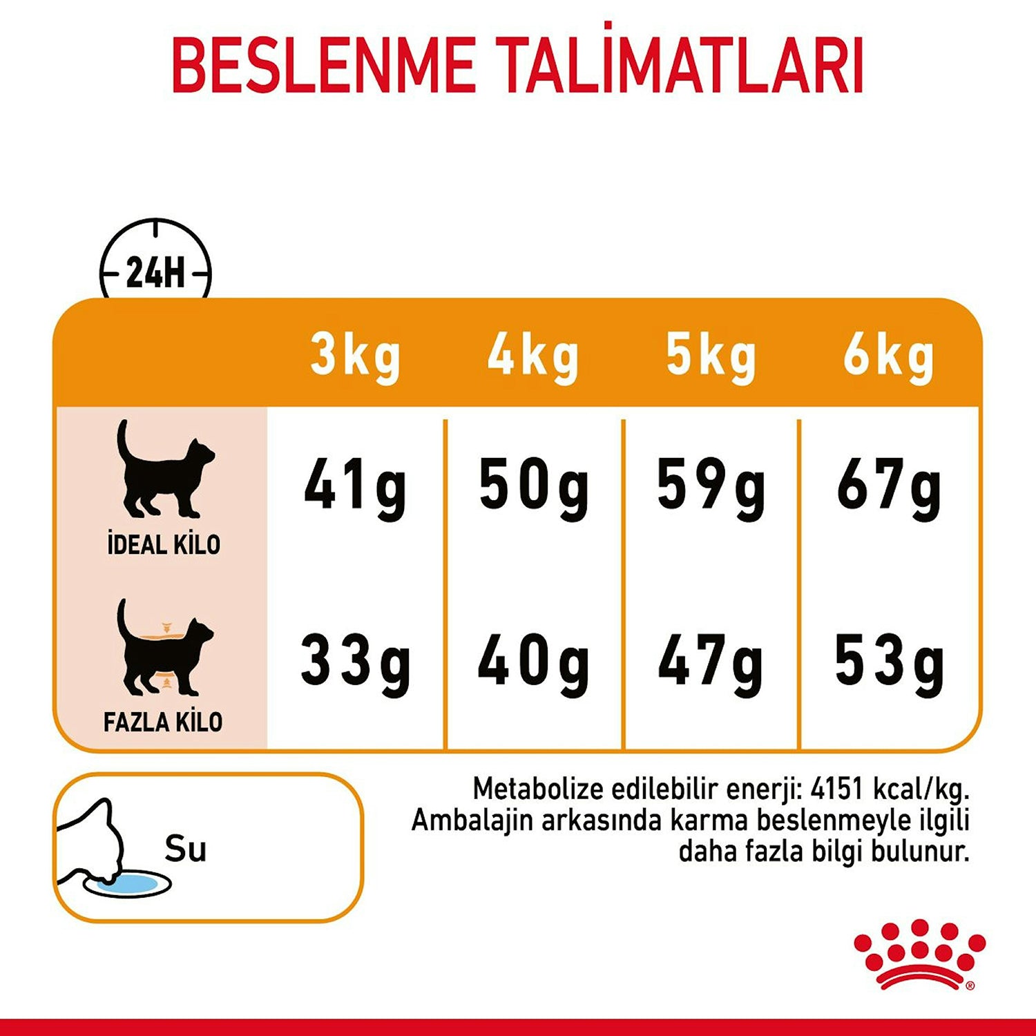 Royal Canin Hair Skin Hassas Tüylü Yetişkin Kedi Maması 10 Kg