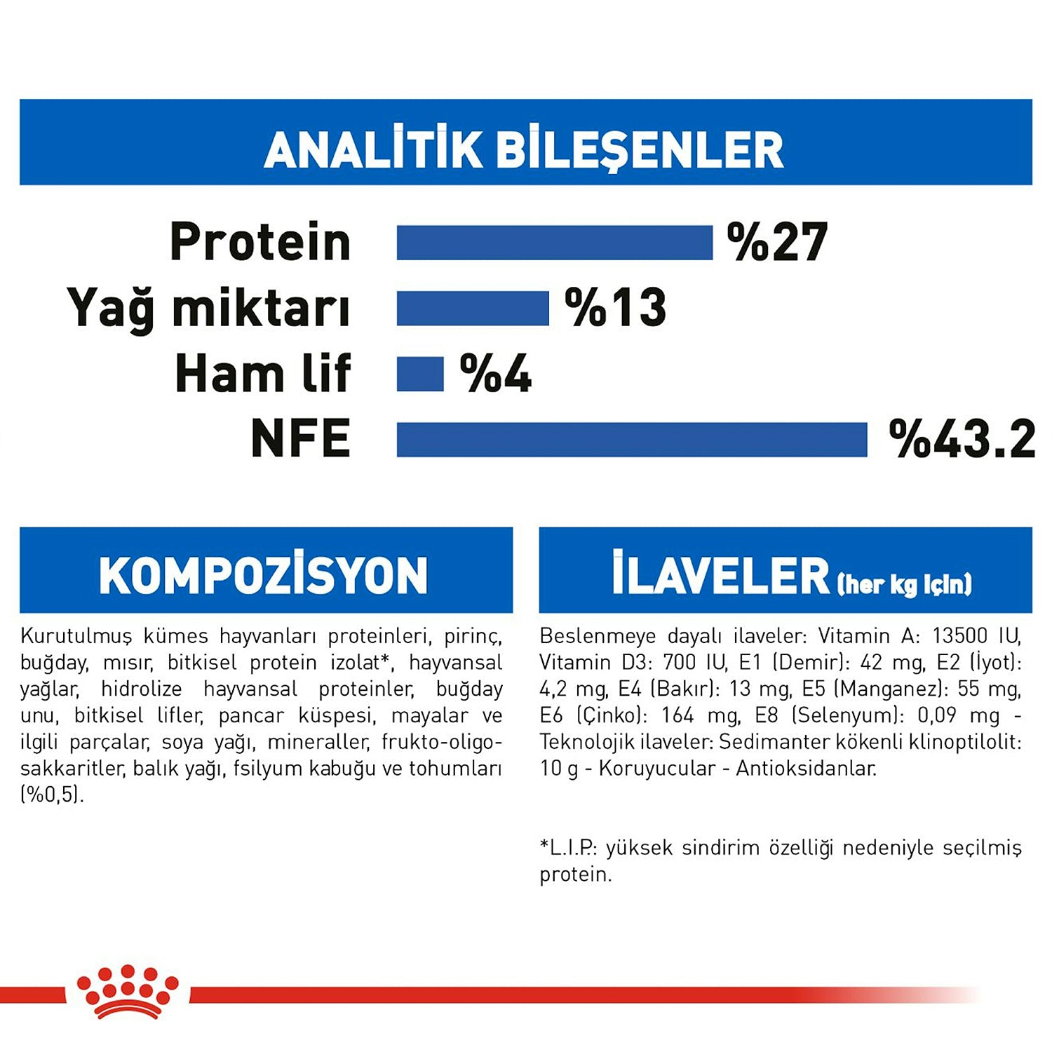 Royal Canin Indoor 27  Evde Yaşayan Kediler İçin Yetişkin Kuru Kedi Maması 2 Kg