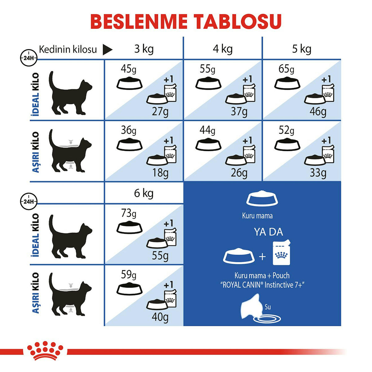 Royal Canin Indoor 7+ Yaş Ev Kedileri İçin Yetişkin Kedi Maması 1.5 Kg