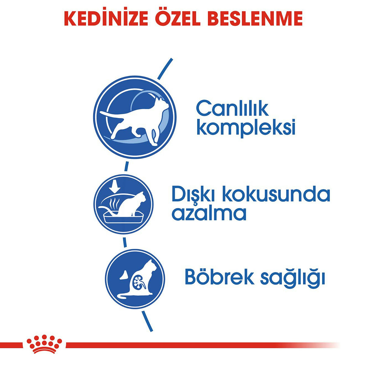 Royal Canin Indoor 7+ Yaş Ev Kedileri İçin Yetişkin Kedi Maması 1.5 Kg