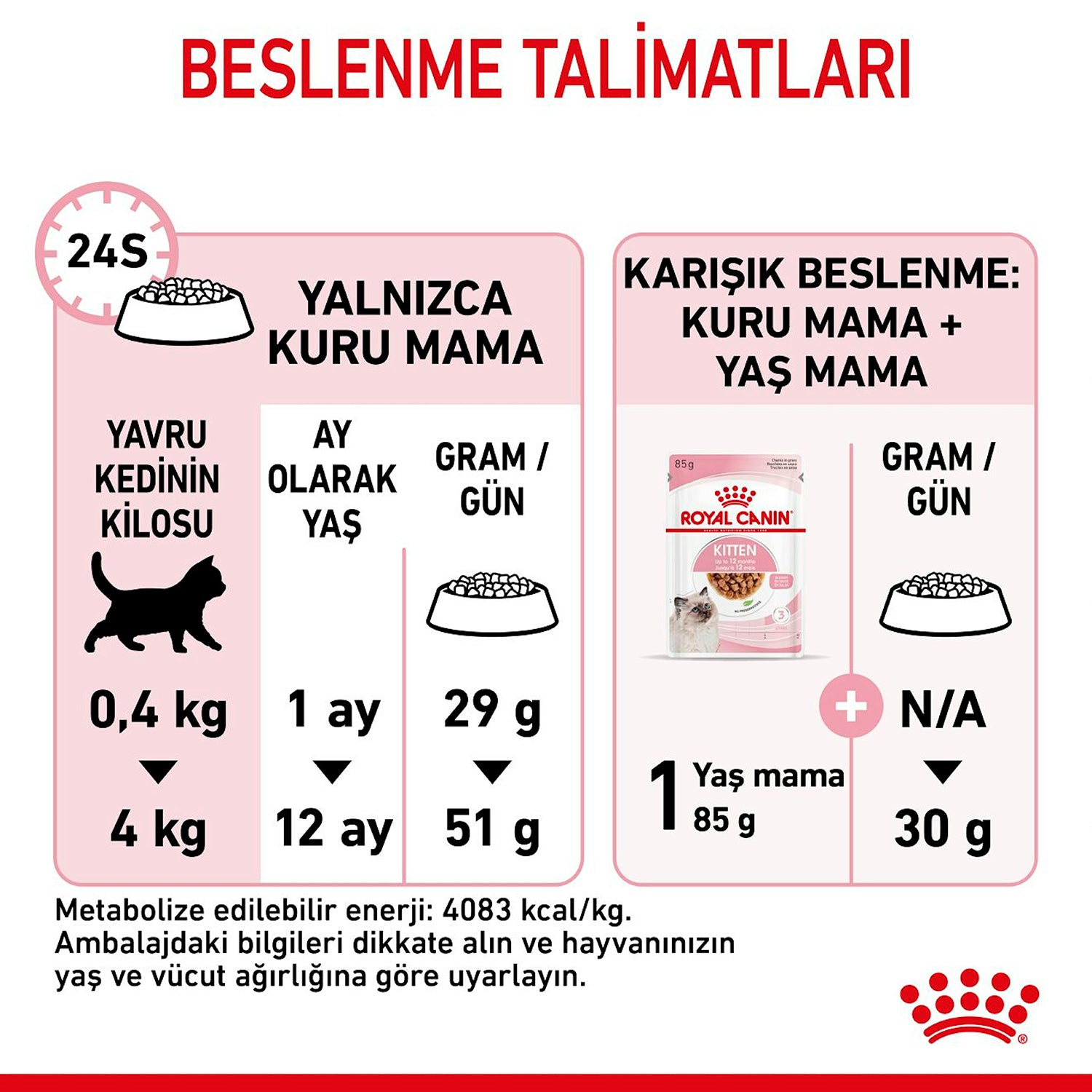 Royal Canin Kitten Yavru Kediler İçin Kuru Kedi Maması 10 Kg