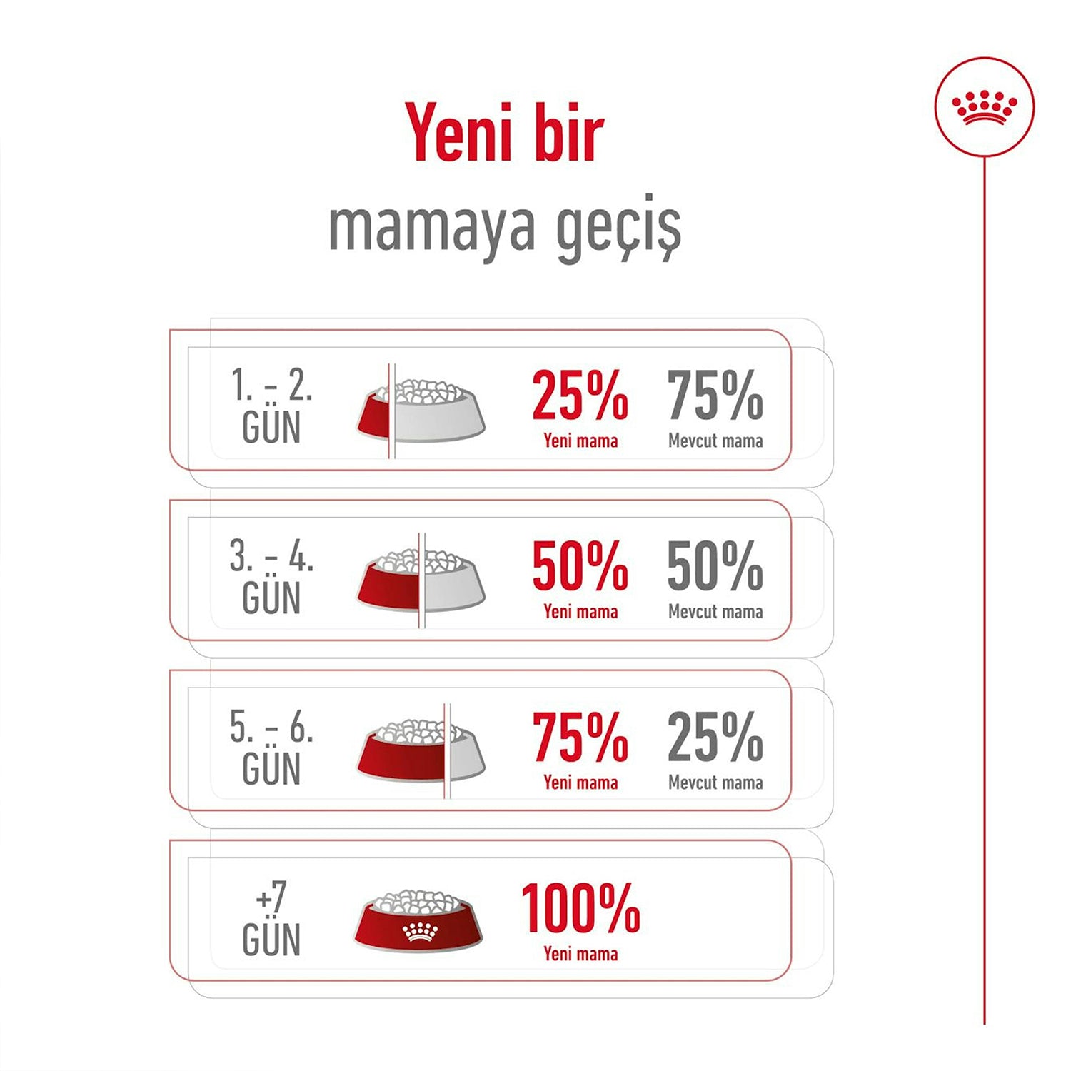 Royal Canin Mini Adult Küçük Irk Yetişkin Köpek Maması 8 Kg