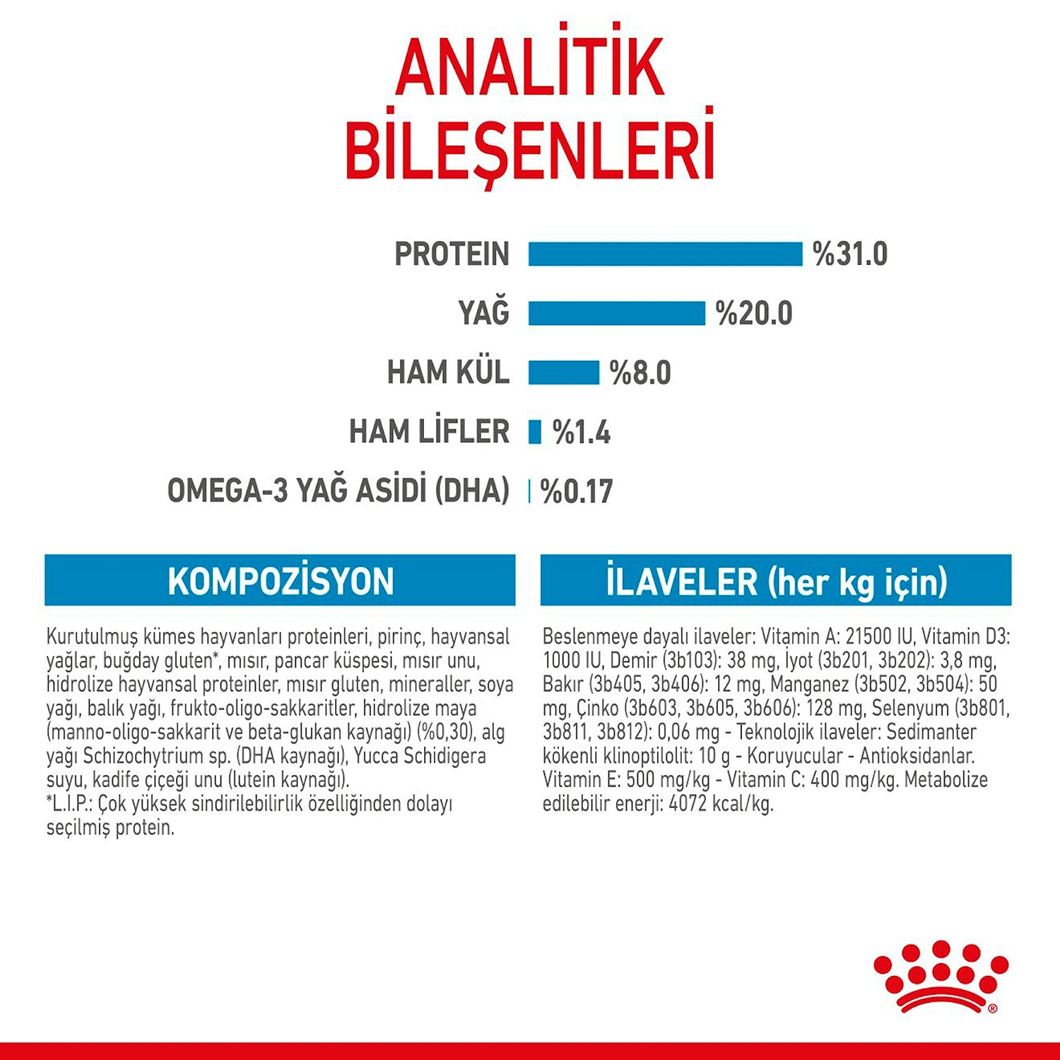 Royal Canin Mini Puppy Küçük Irk Yavru Köpek Maması 2 Kg