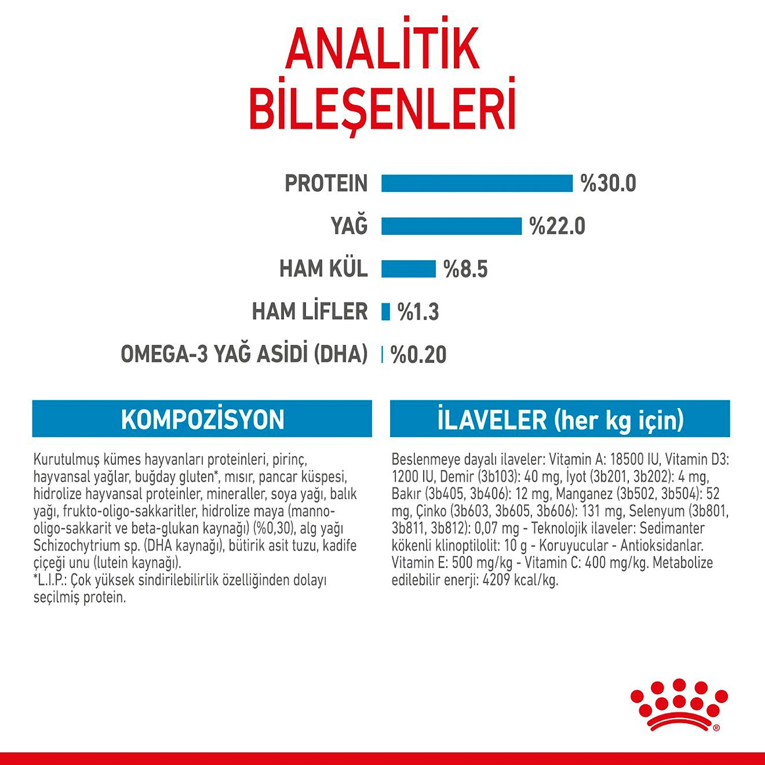 Royal Canin Mini Starter Küçük Irk Yavru Köpek Maması 4 Kg
