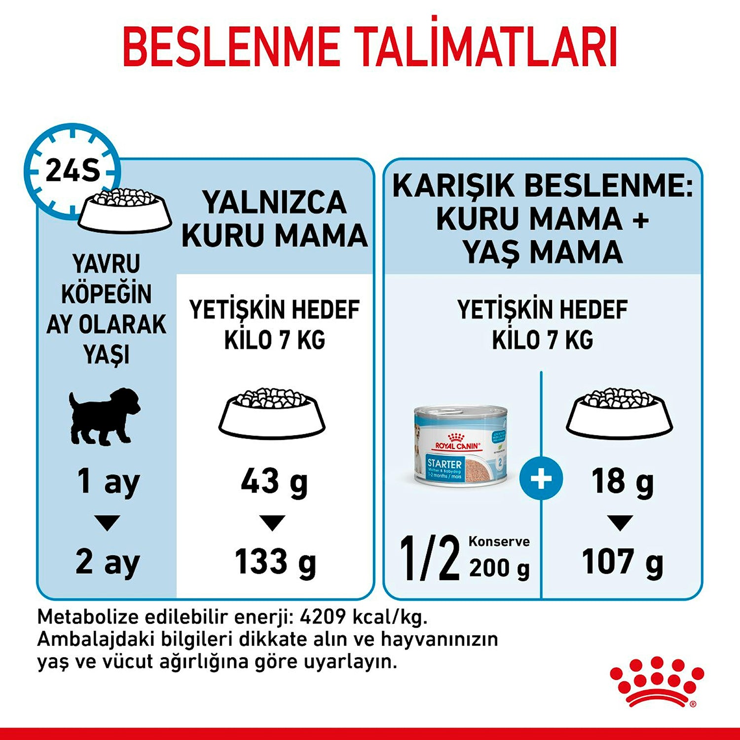 Royal Canin Mini Starter Küçük Irk Yavru Köpek Maması 4 Kg