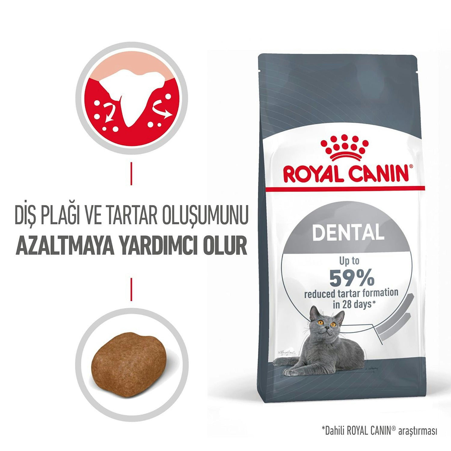 Royal Canin Oral Care Ağız ve Diş Sağlığı İçin Yetişkin Kedi Maması 1.5 Kg