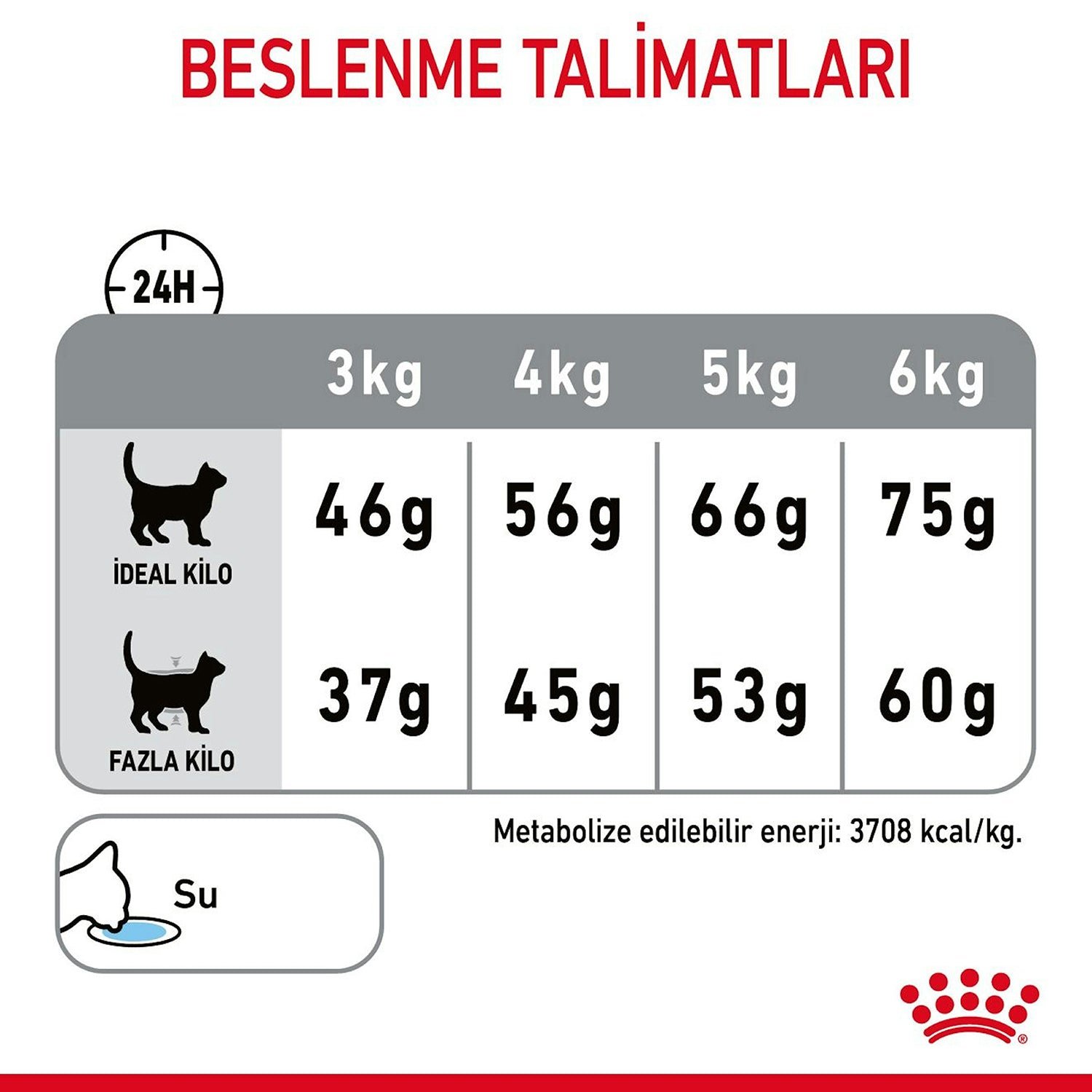 Royal Canin Oral Care Ağız ve Diş Sağlığı İçin Yetişkin Kedi Maması 1.5 Kg