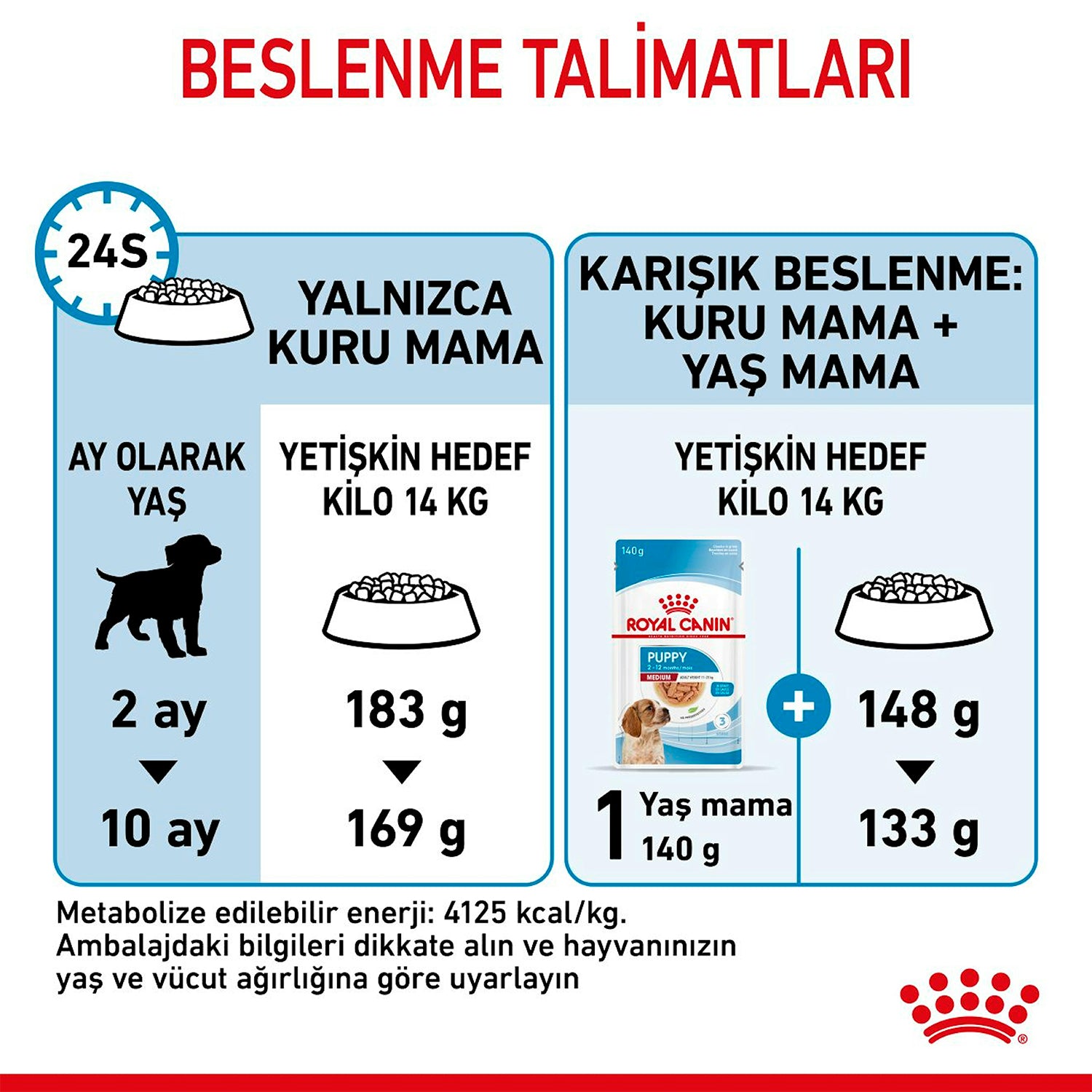 Royal Canin Orta Irk Puppy Yavru Köpek Kuru Maması 15 Kg