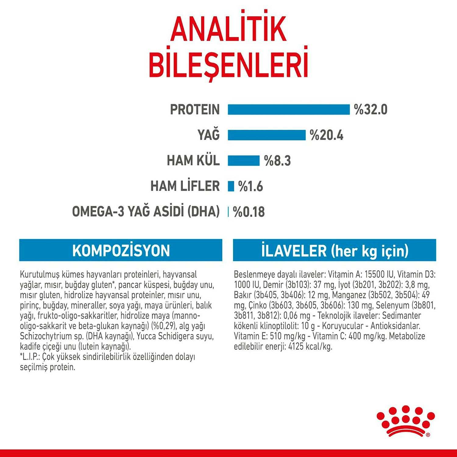 Royal Canin Orta Irk Puppy Yavru Köpek Kuru Maması 15 Kg