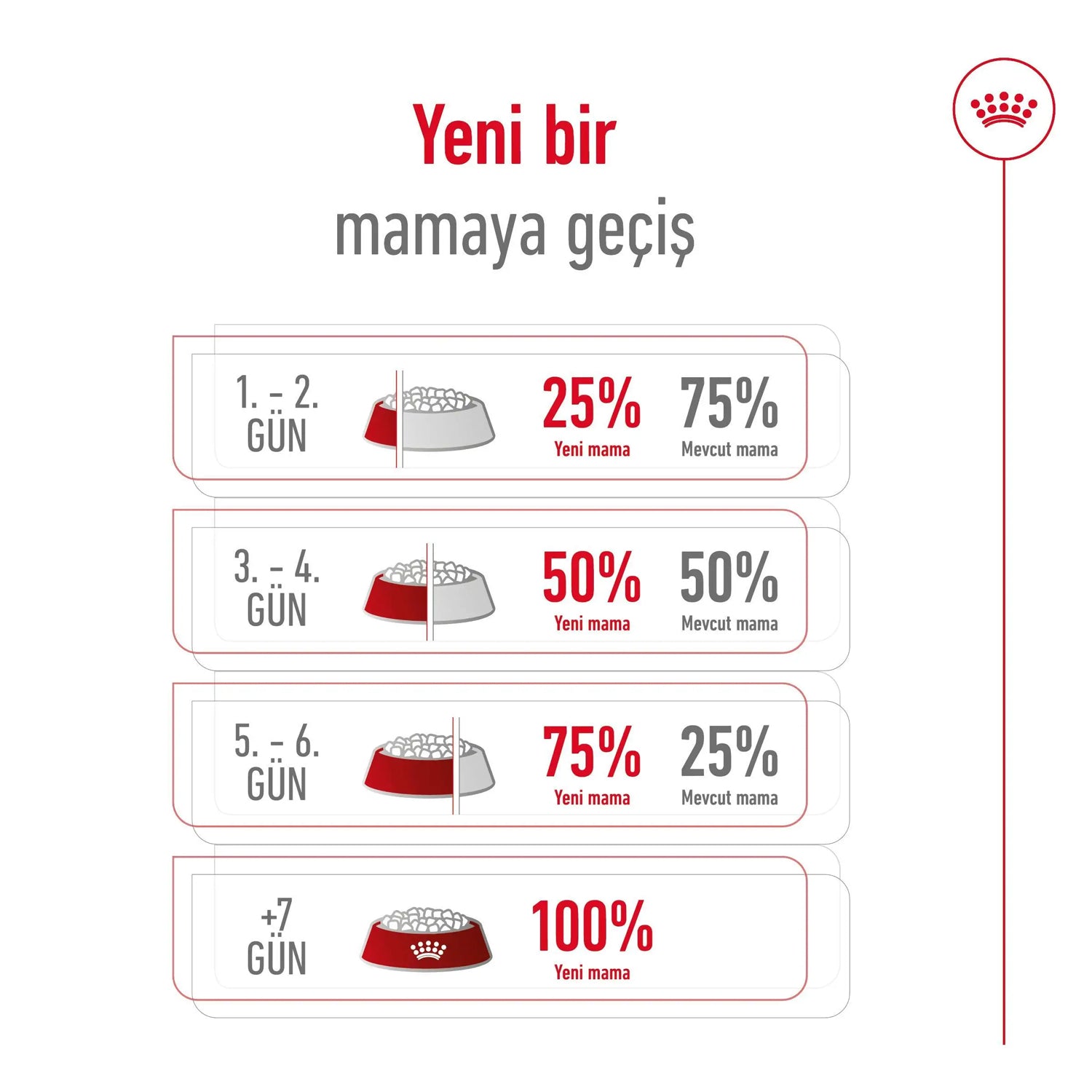 Royal Canin Orta Irk Yetişkin Kuru Köpek Maması 15 Kg