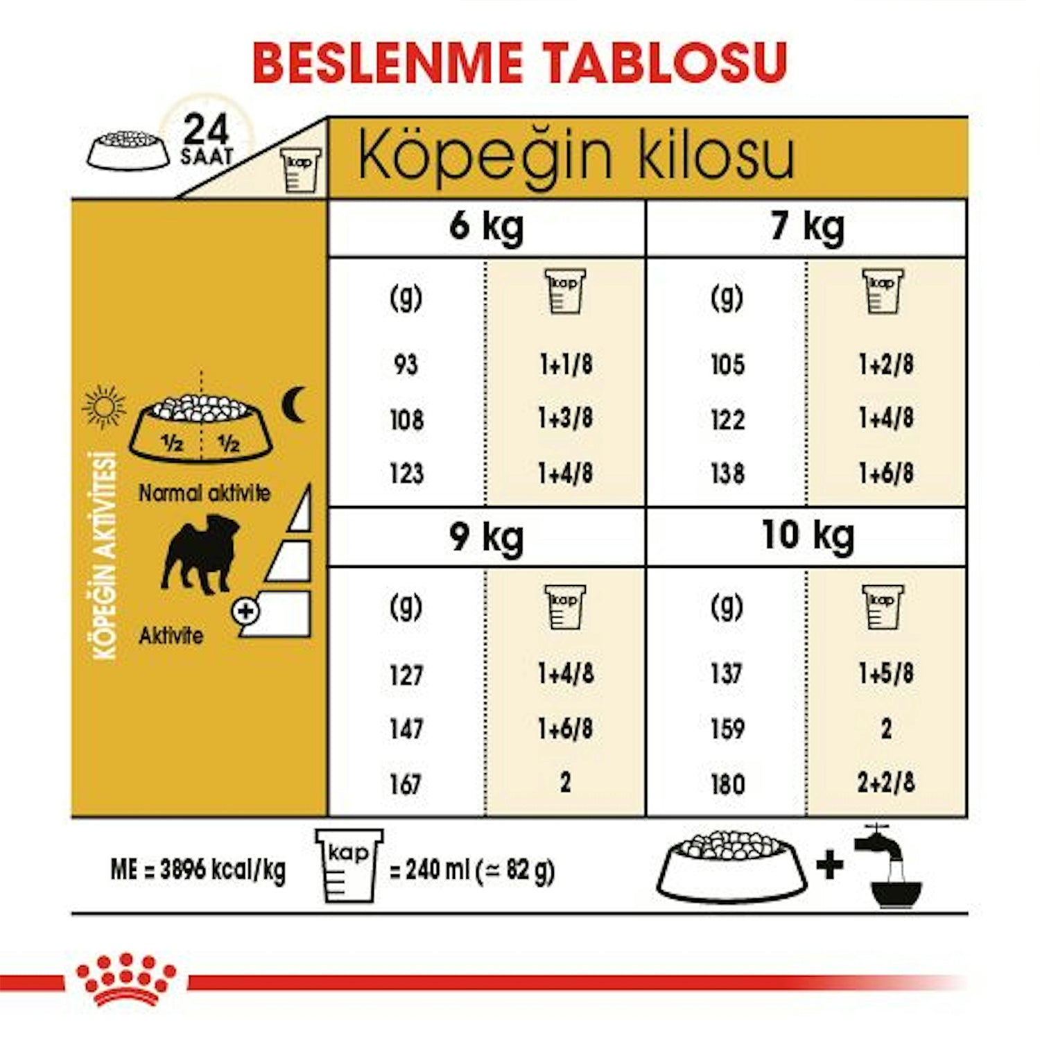 Royal Canin Pug Yetişkin Köpek Maması 1.5 Kg