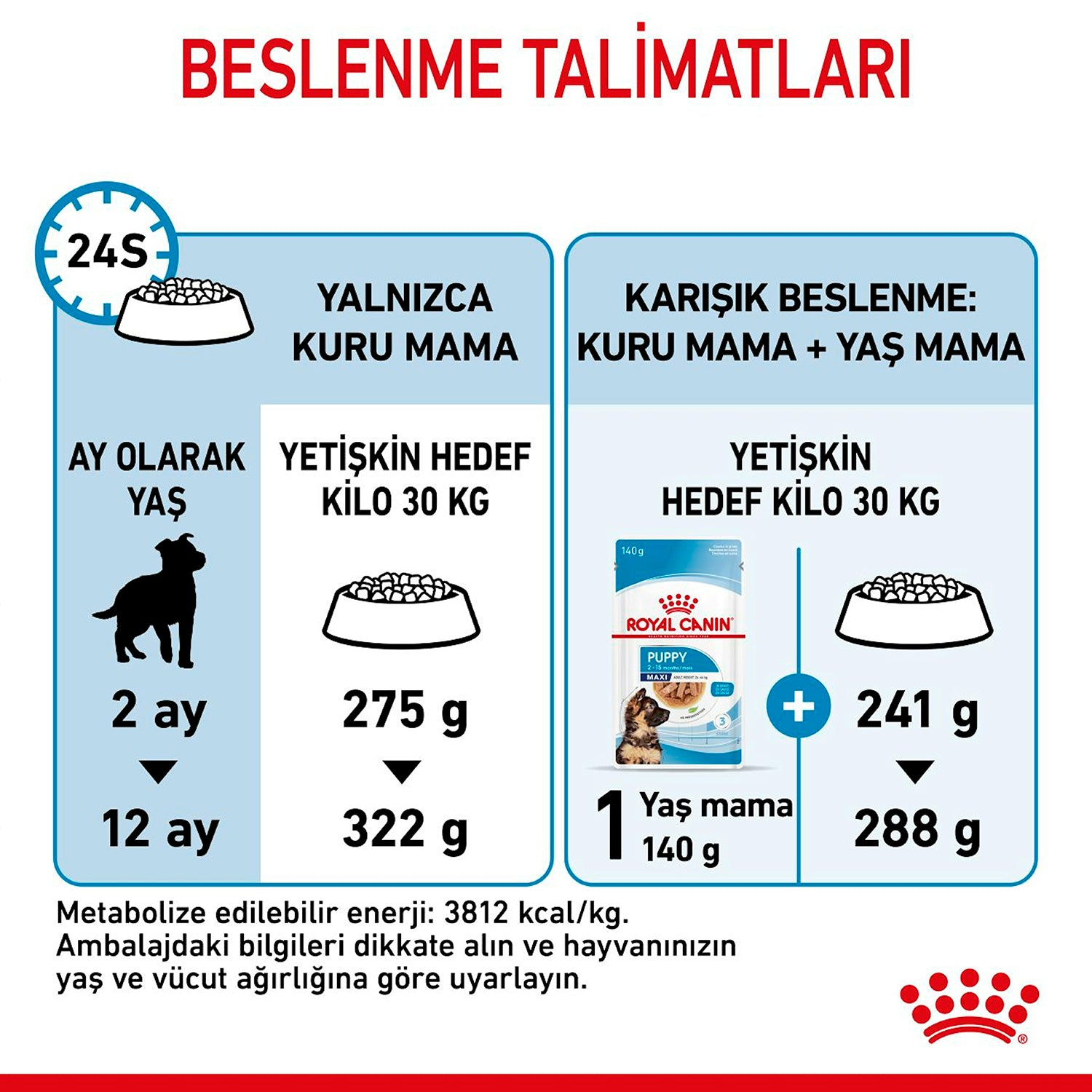 Royal Canin Puppy Maxi Büyük Irk Yavru Köpek Maması 15 Kg