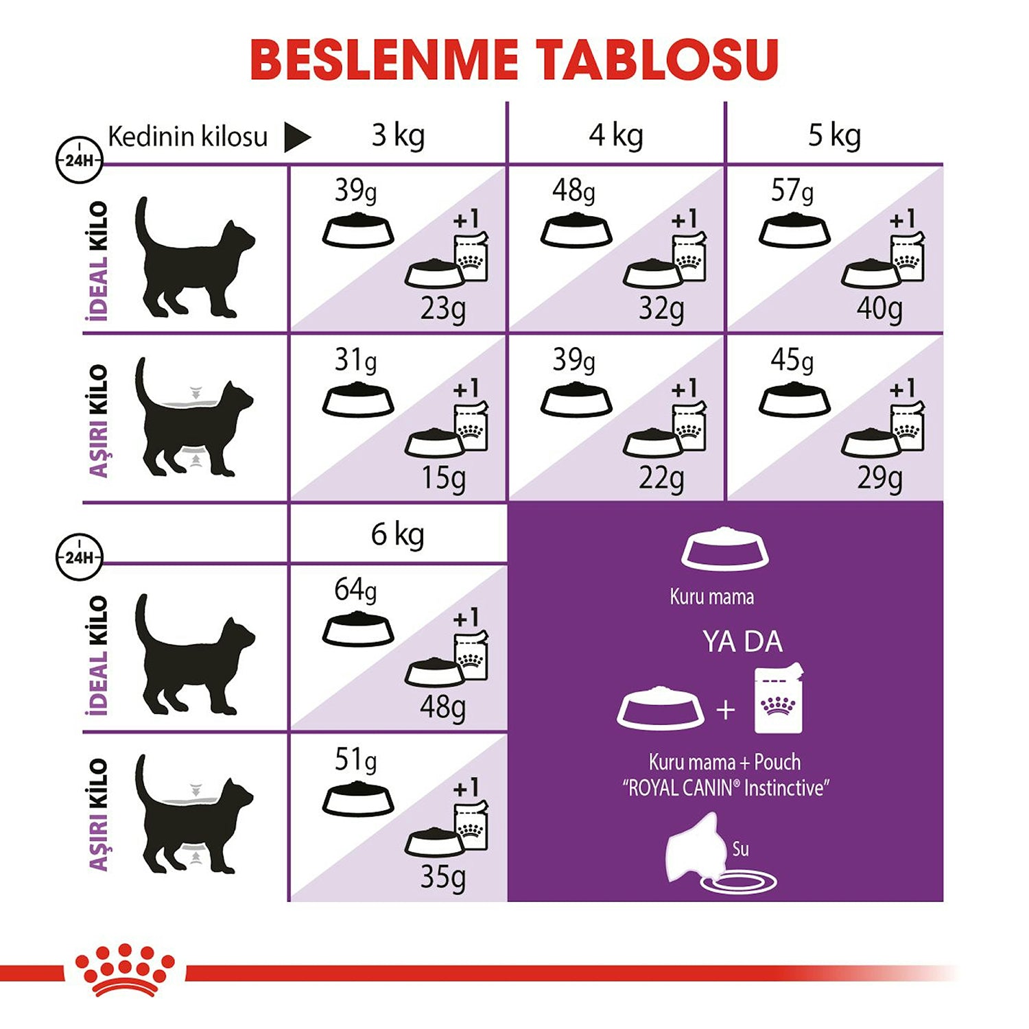 Royal Canin Sensible 33 Hassas Sindirim Sistemi Yetişkin Kuru Kedi Maması 2 Kg