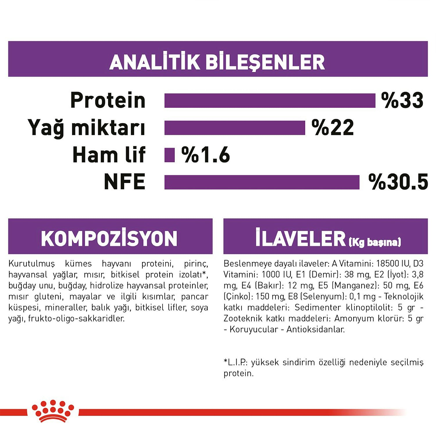 Royal Canin Sensible 33 Hassas Sindirim Sistemi Yetişkin Kuru Kedi Maması 4 Kg