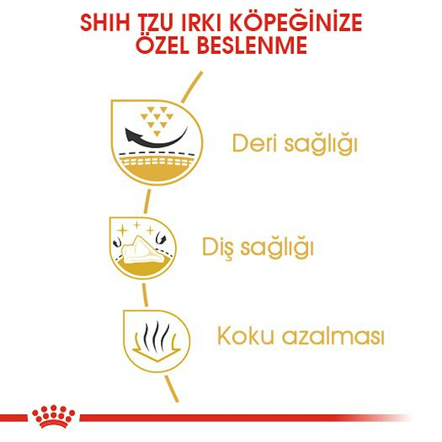 Royal Canin Shih Tzu Yetişkin Köpek Maması 1.5 Kg