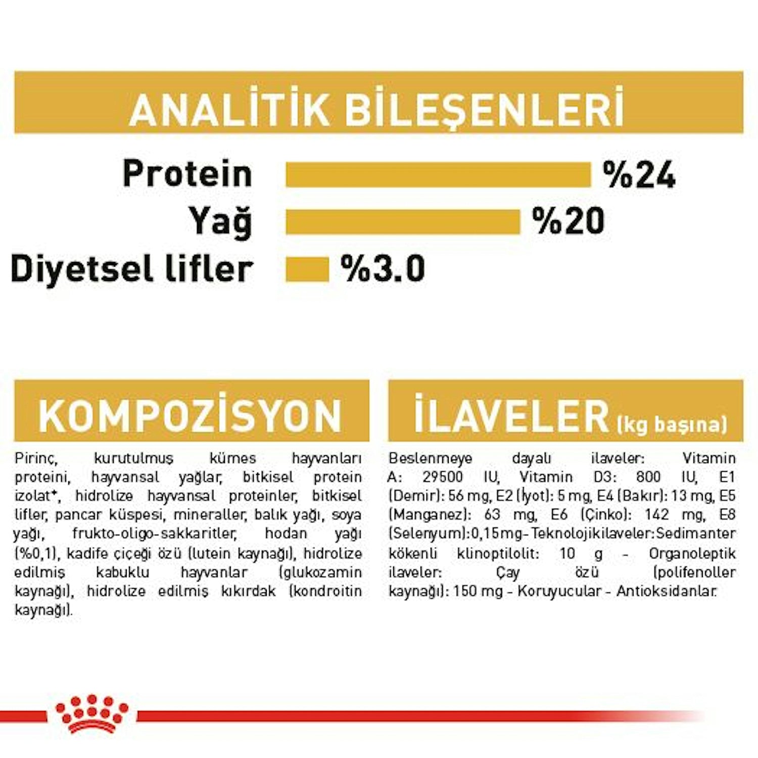 Royal Canin Shih Tzu Yetişkin Köpek Maması 1.5 Kg