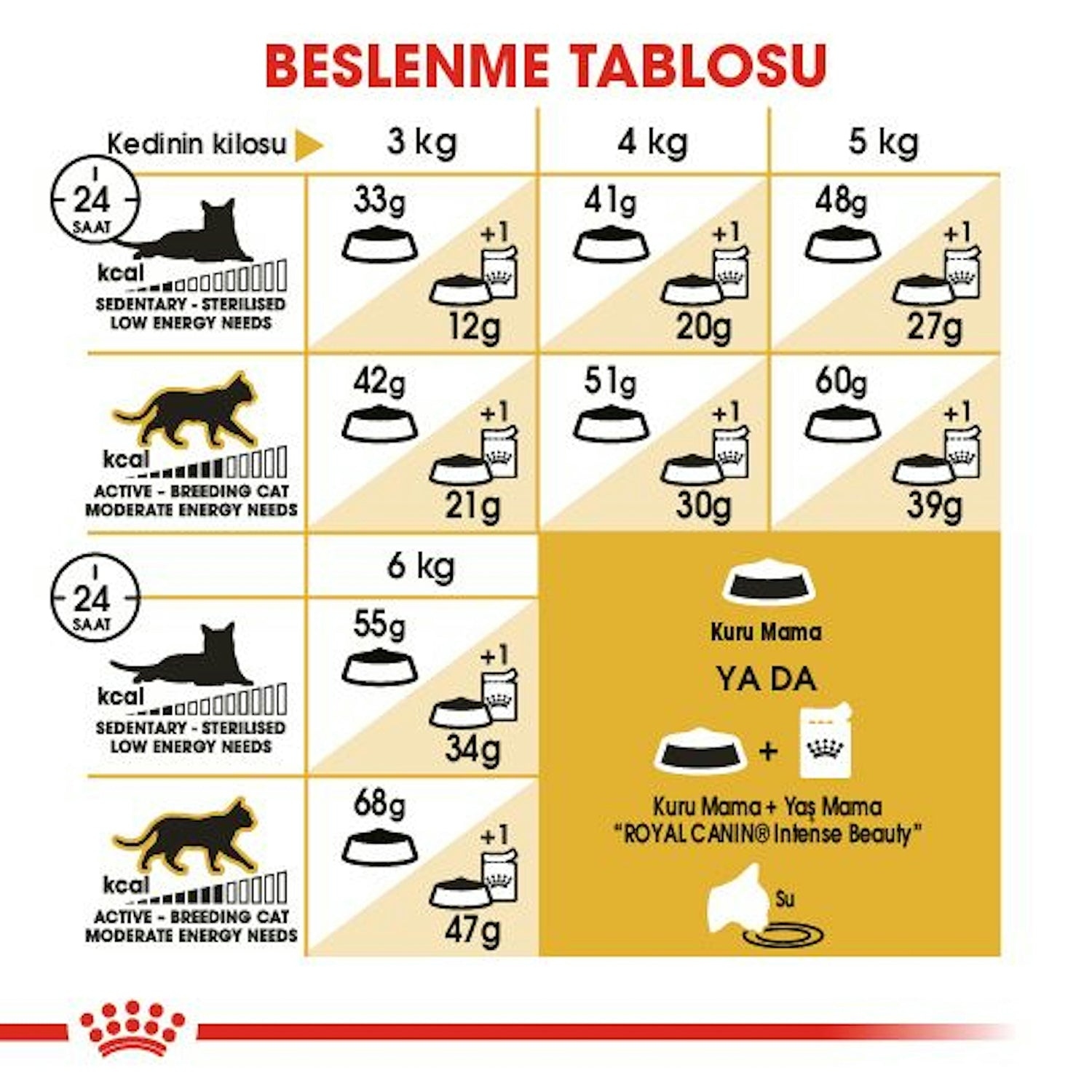 Royal Canin Siamese Yetişkin Siyam Kedisi Maması 2 Kg