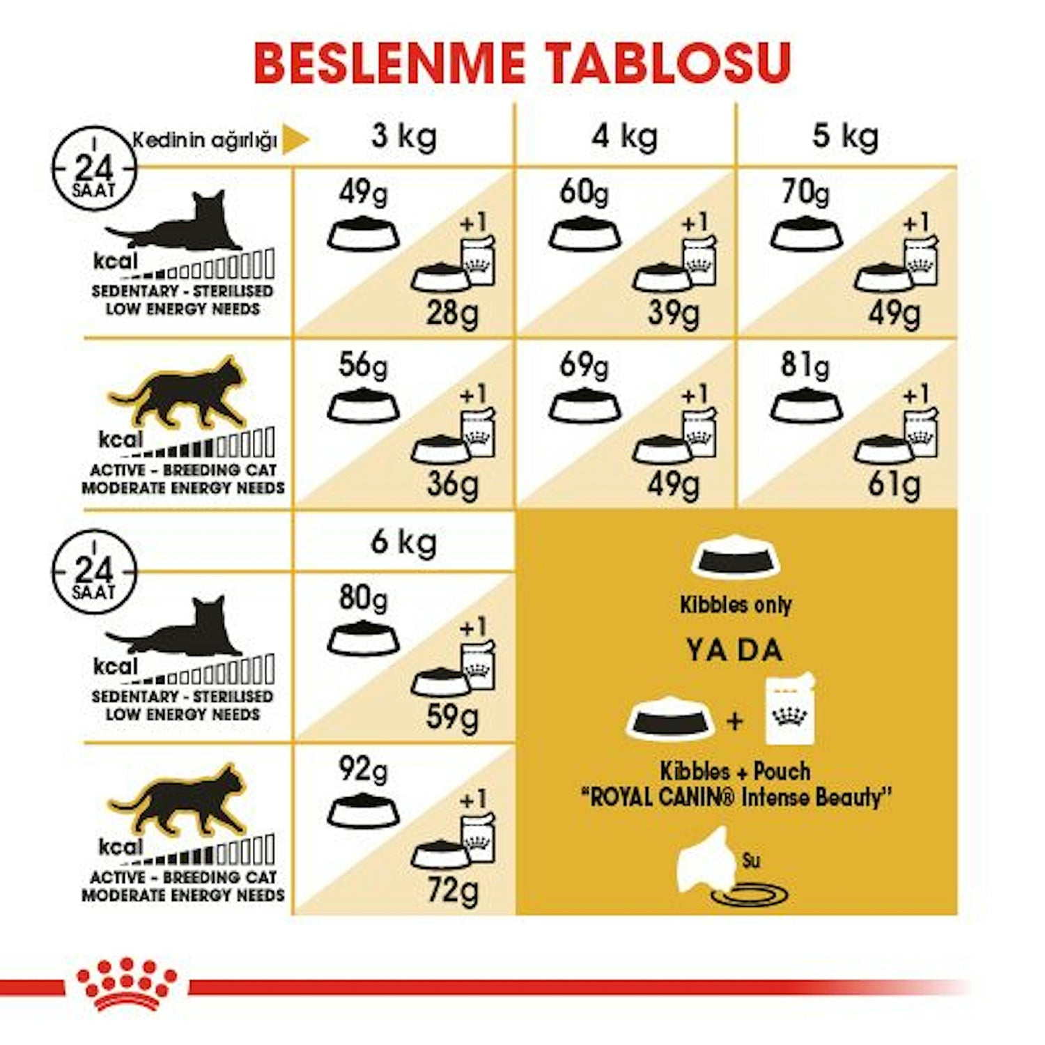Royal Canin Sphynx Yetişkin Kedi Maması 2 Kg