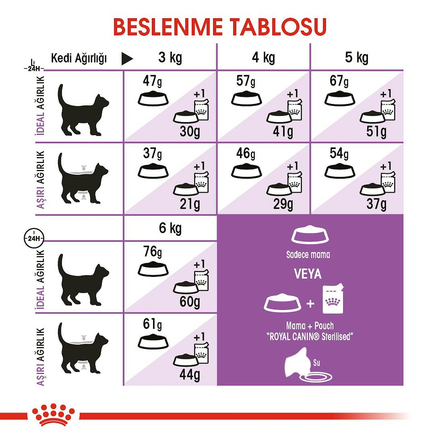 Royal Canin Sterilised 37 Kısırlaştırılmış Yetişkin Kedi Maması 15 Kg