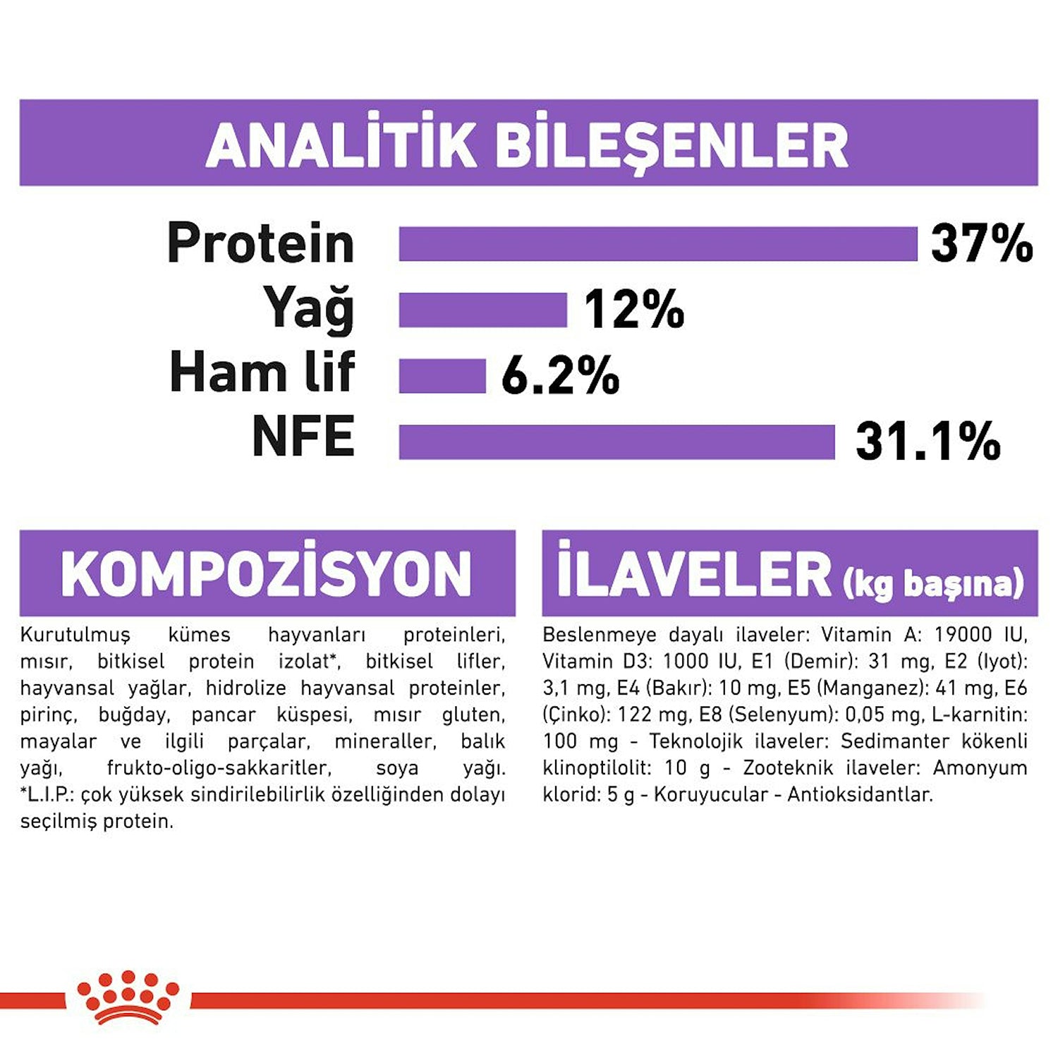 Royal Canin Sterilised 37 Kısırlaştırılmış Yetişkin Kedi Maması 4 Kg