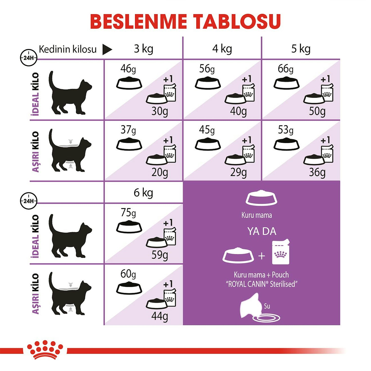 Royal Canin Sterilised 7+ Yaş Kısırlaştırılmış Yetişkin Kedi Maması 1.5 Kg