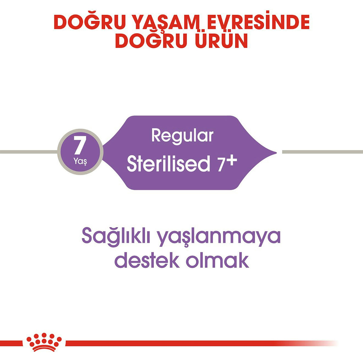 Royal Canin Sterilised 7+ Yaş Kısırlaştırılmış Yetişkin Kedi Maması 1.5 Kg