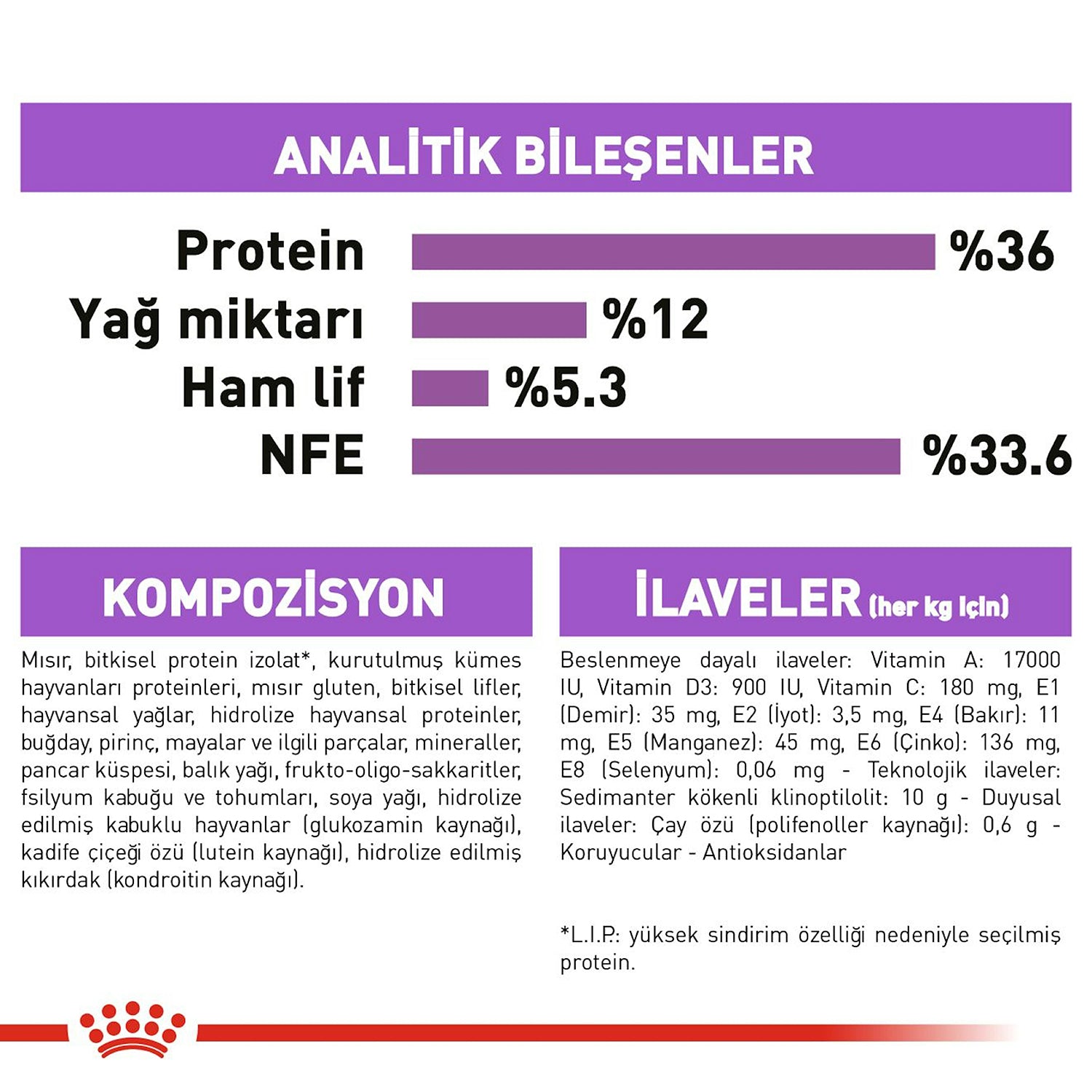 Royal Canin Sterilised 7+ Yaş Kısırlaştırılmış Yetişkin Kedi Maması 3.5 Kg