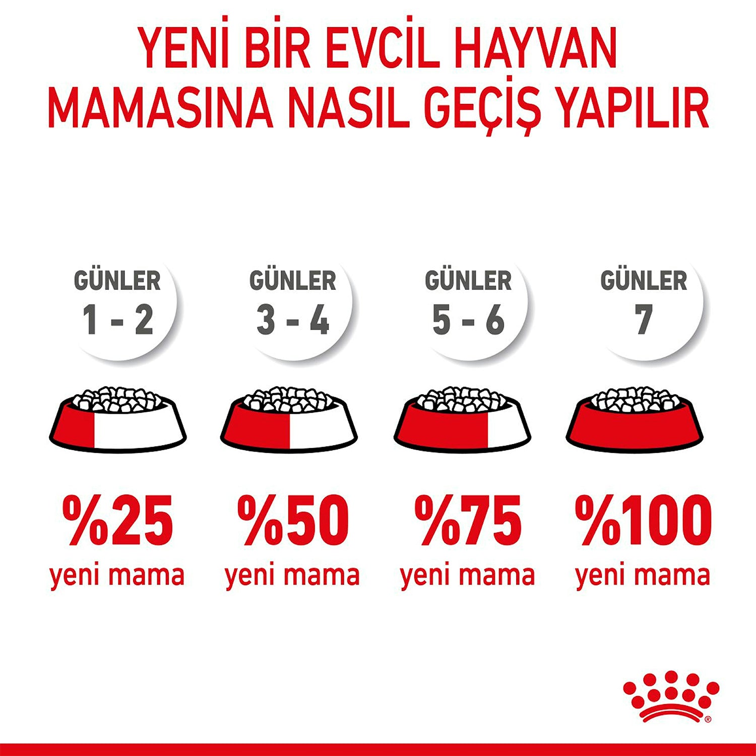 Royal Canin X-Small Puppy Küçük Irk Yavru Köpek Maması 3 Kg