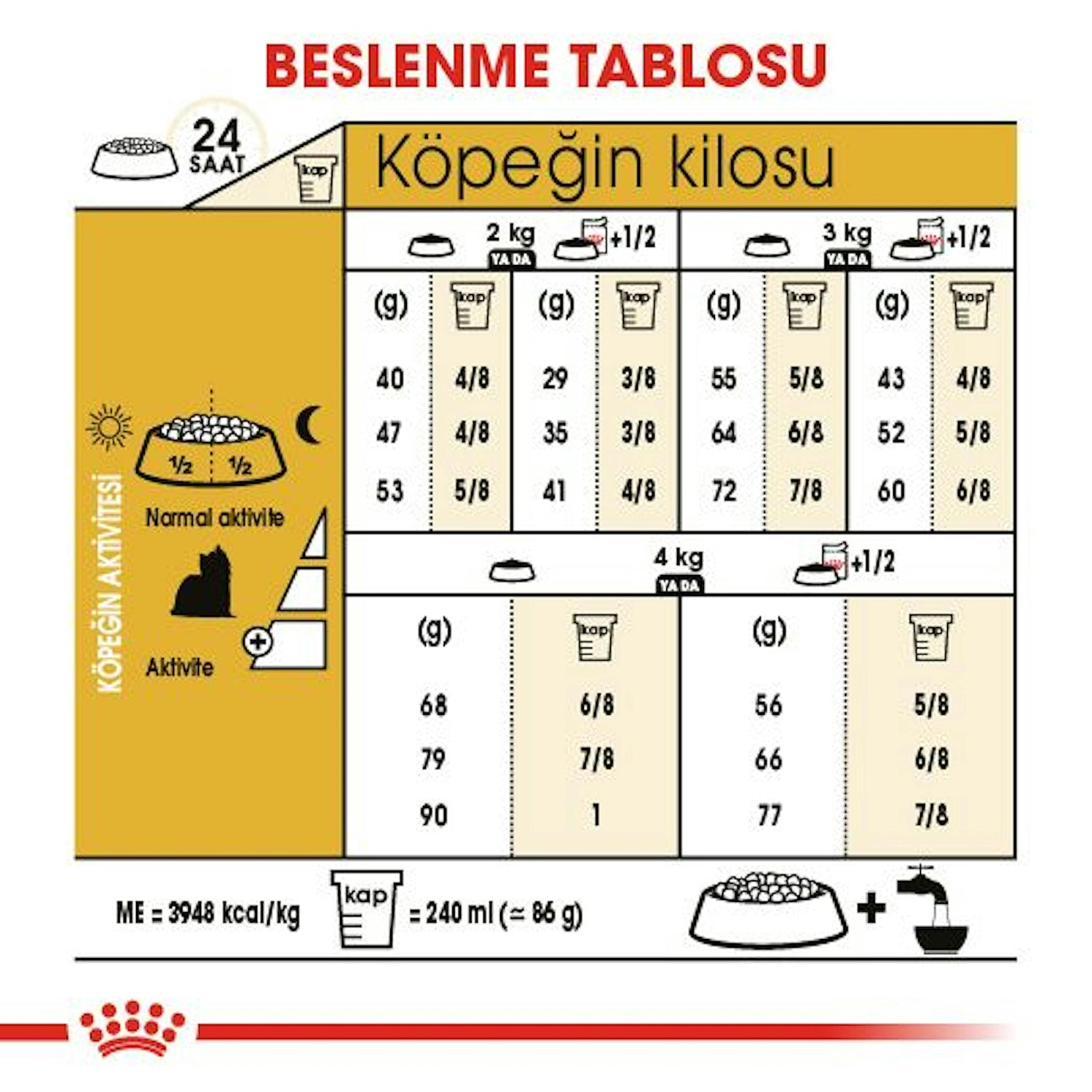 Royal Canin Yorkshire Terrier Yetişkin Köpek Maması 1.5 Kg