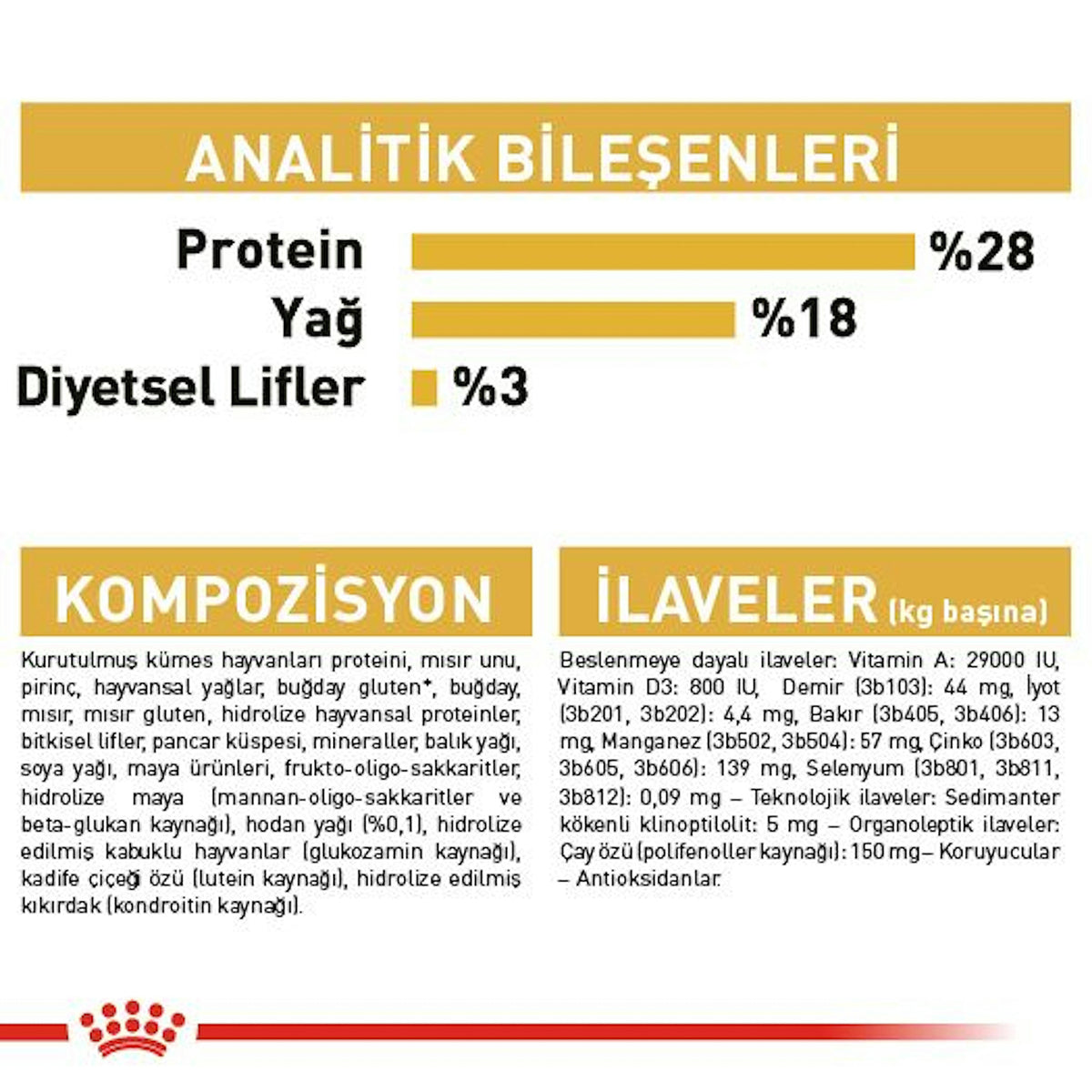 Royal Canin Yorkshire Terrier Yetişkin Köpek Maması 1.5 Kg